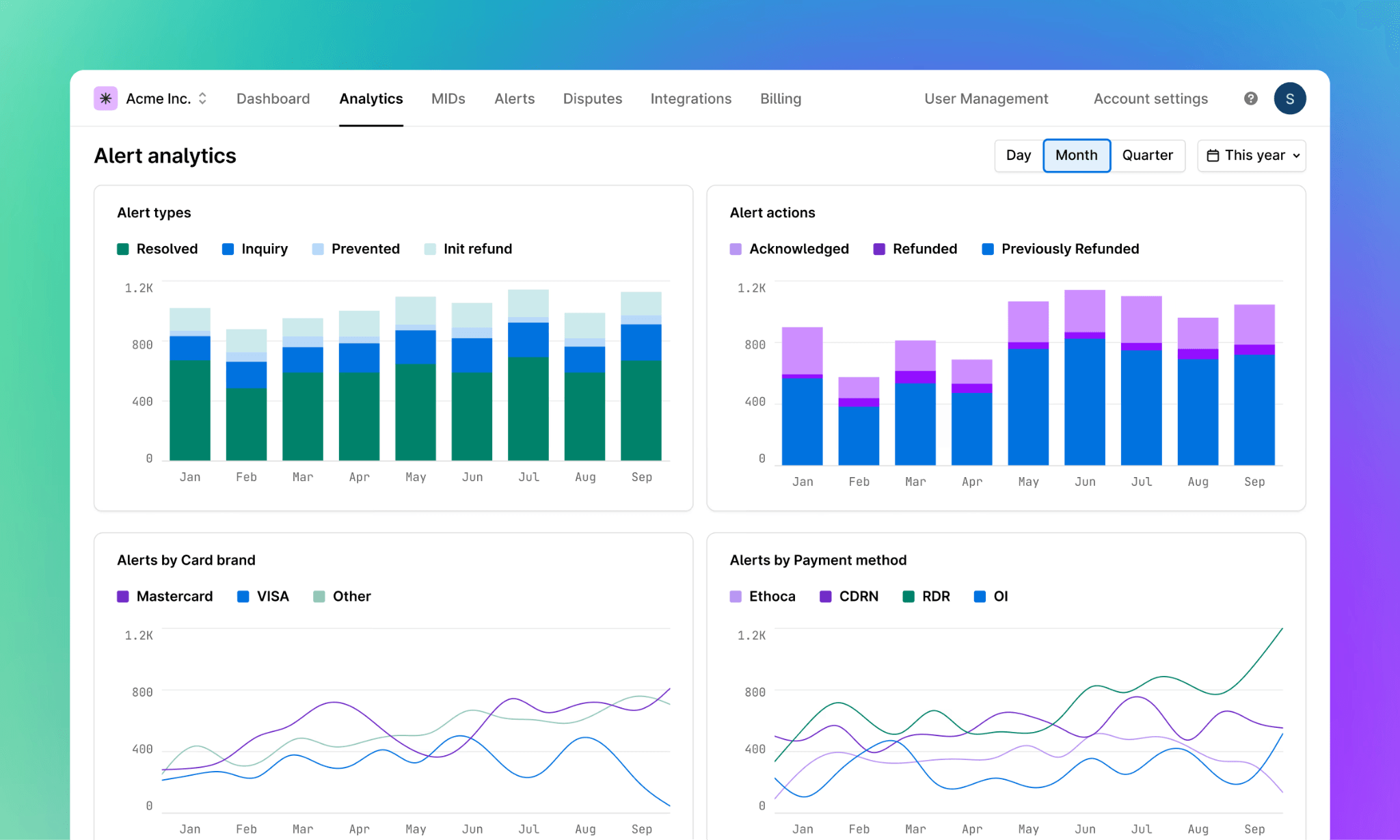 Dashboard with alert analytics charts for types, actions, card brands, and payment methods.