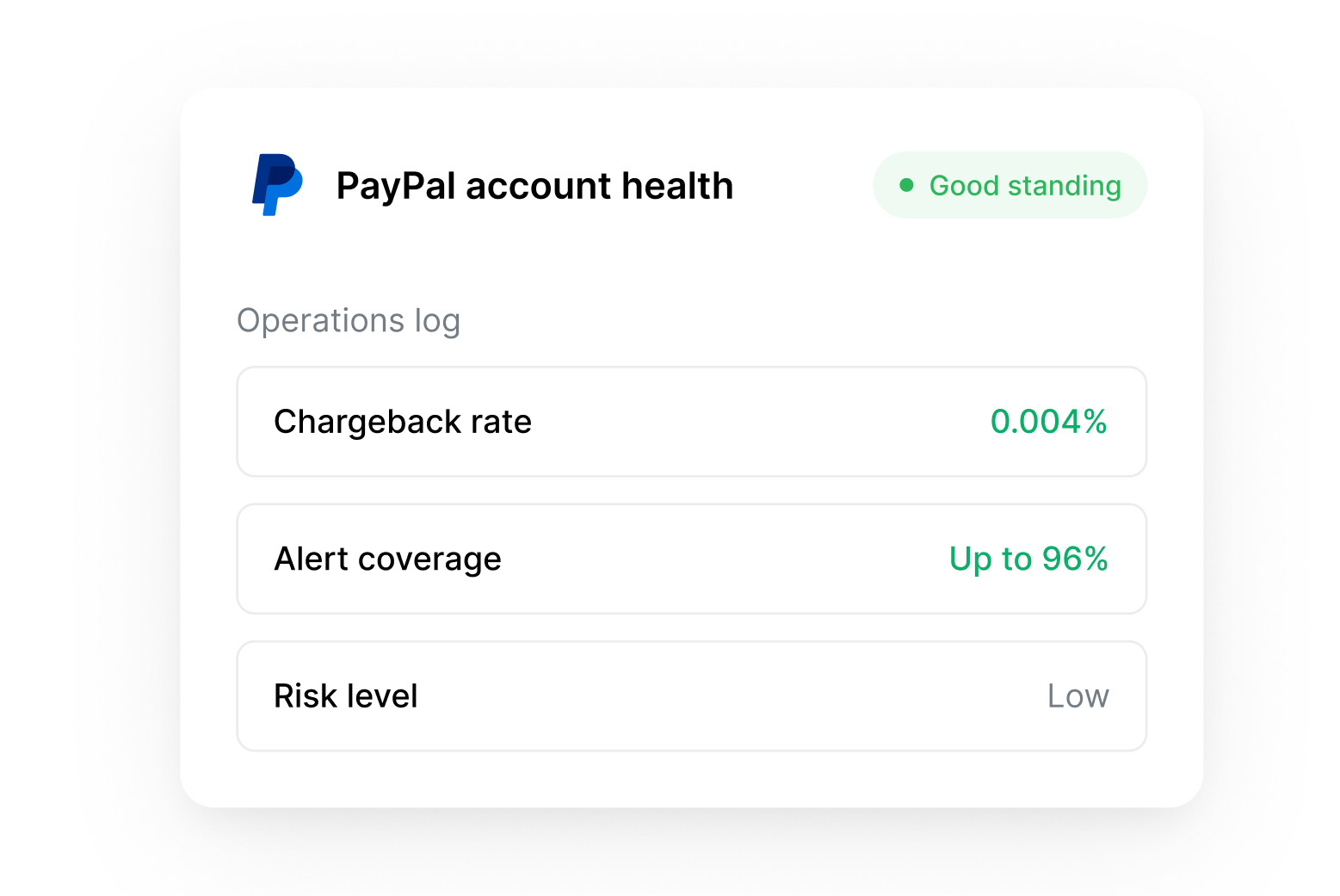 PayPal merchant standing protection interface