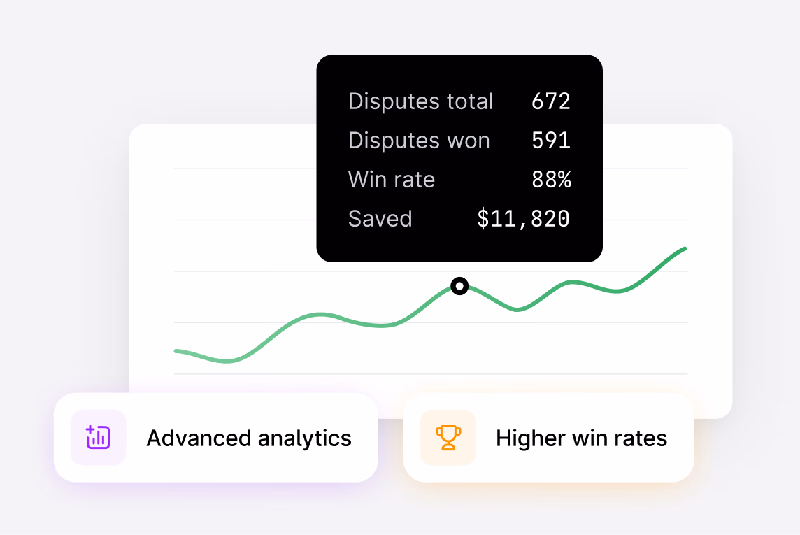 Disputes dashboard with 88% win rate and $11,529 saved