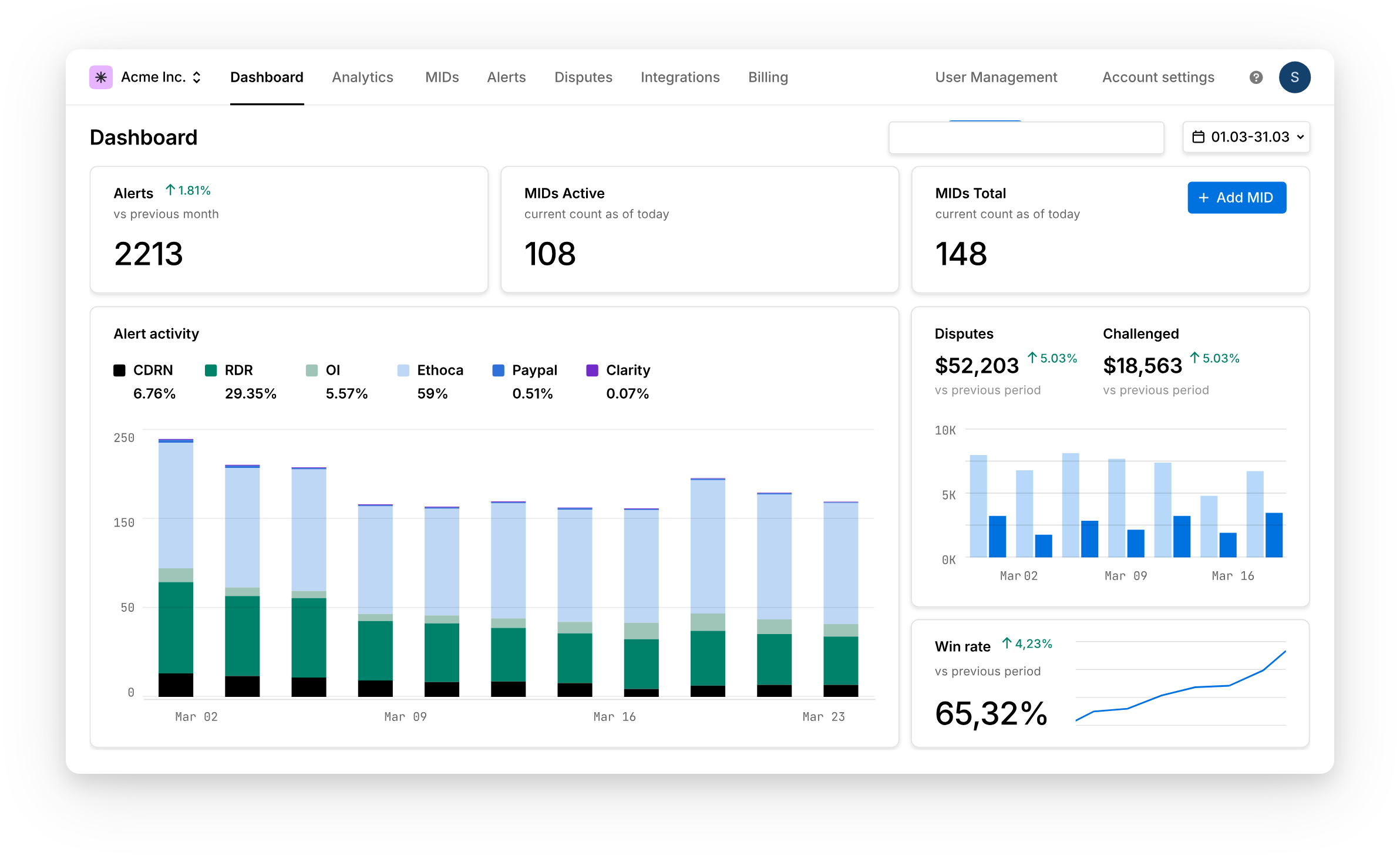 Dashboard preview — MID health, ratio, representment, VAMP band