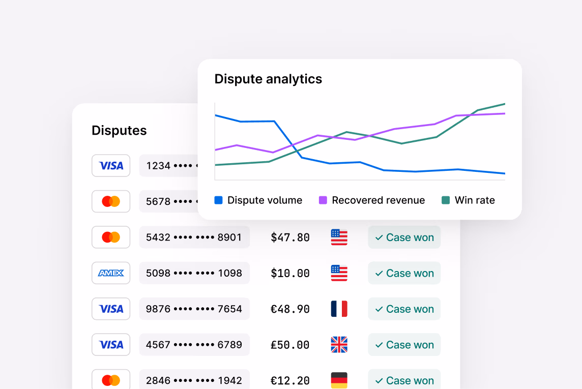 Dispute analytics with issuer/country breakdown and trend chart