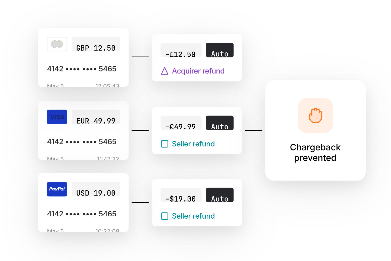 Alert feed with chargeback prevented badge
