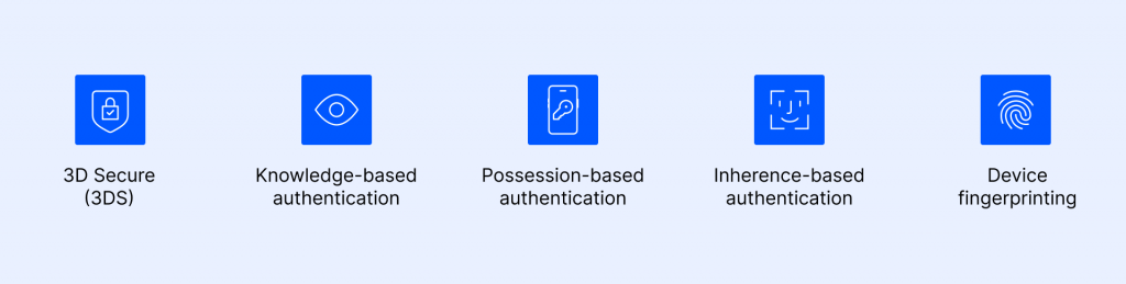 tools to win no-cardholder authorization dispute