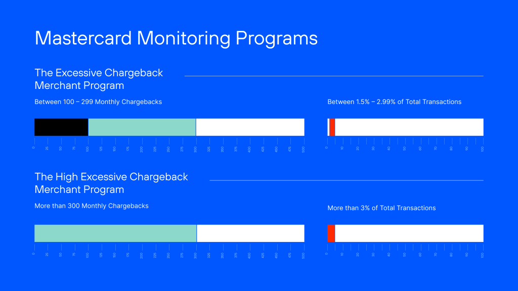 mastercard excessive chargeback programs chart