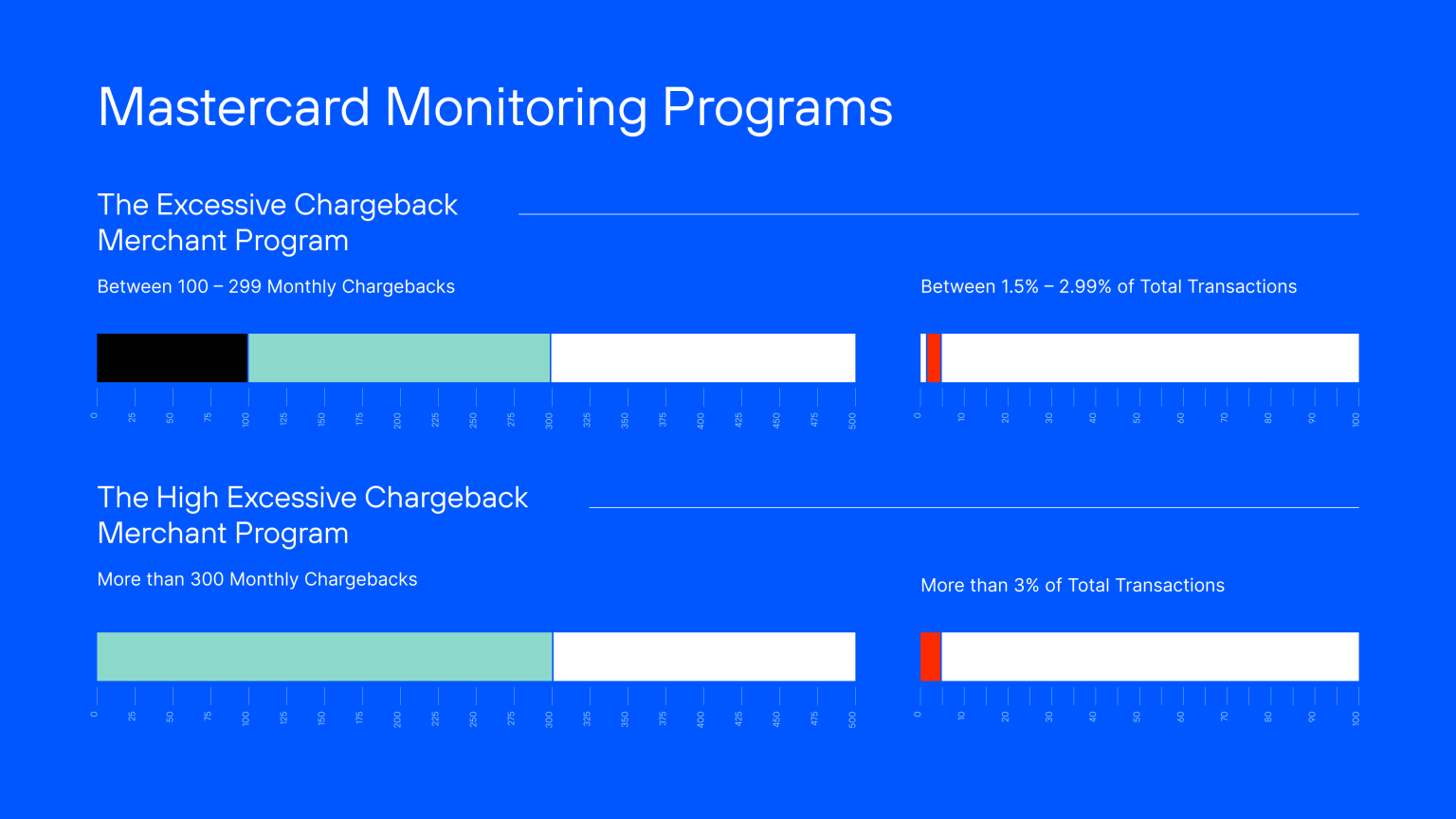 Quick Mastercard Chargeback Guide