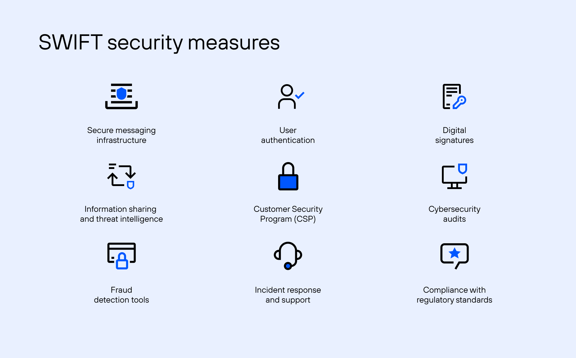 Transactions with Swift Payments System: Fast, Secure, and Efficient ...