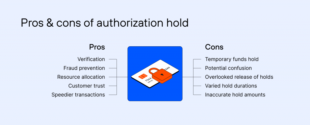 Pros cons of authorization hold