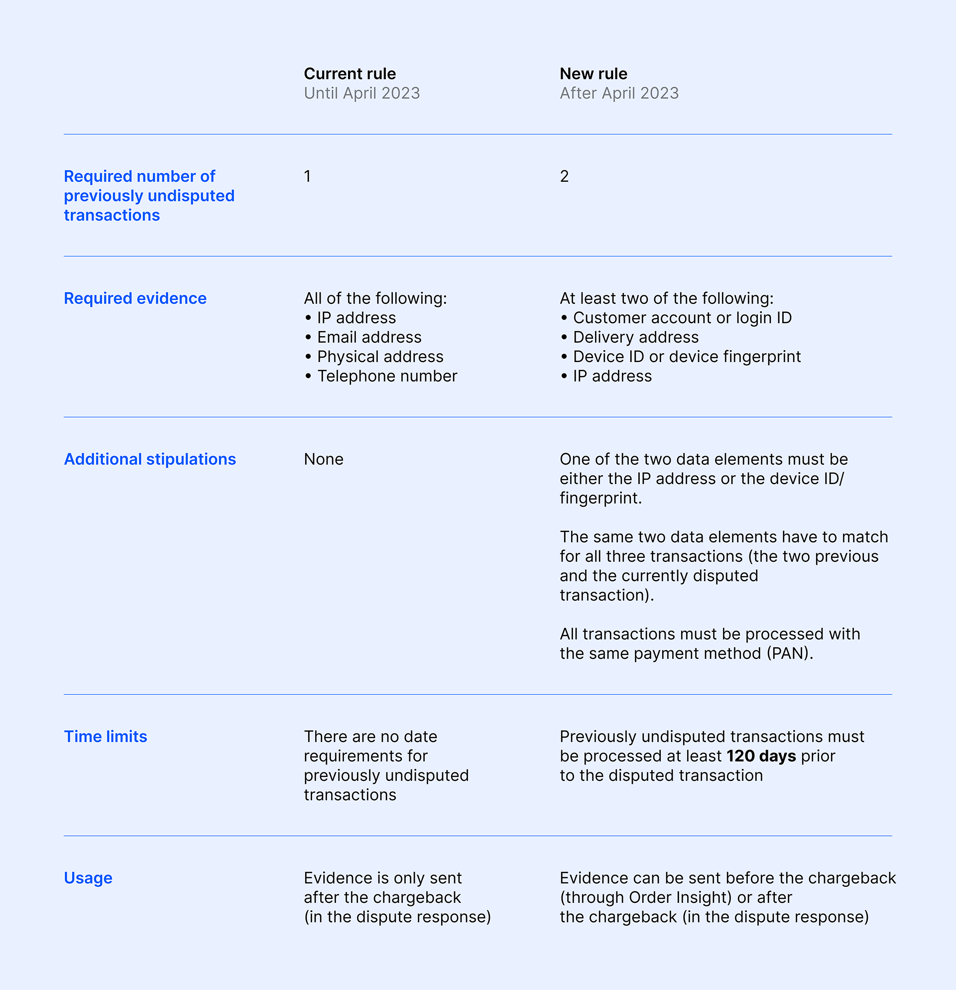 ce3.0 before and after