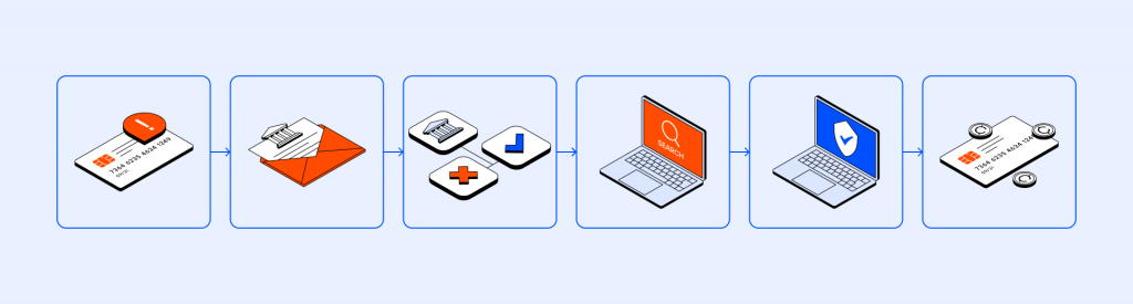 How Do Transaction Disputes Work