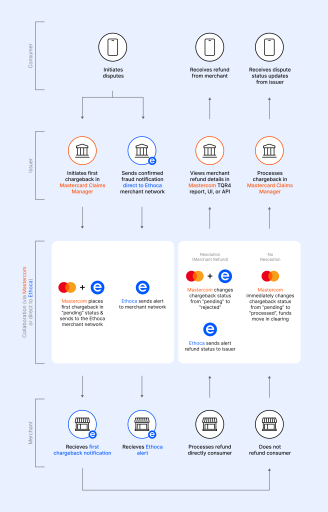 chart collaboration