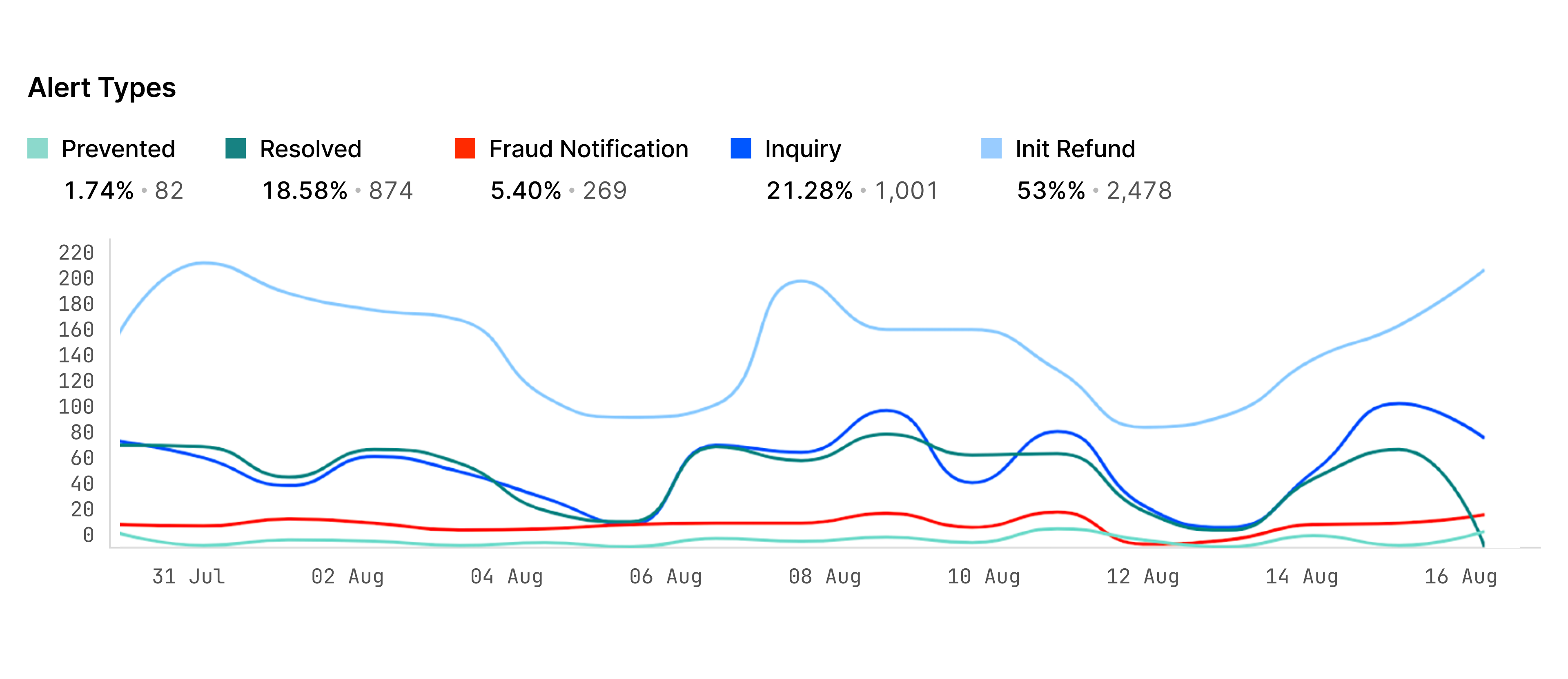 alert analytics dashboard