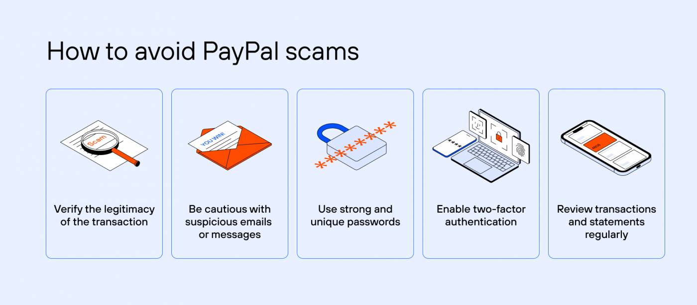 Solved Nymbus Llc Paypal Chargeback Easy Steps To Success - 2xn823a