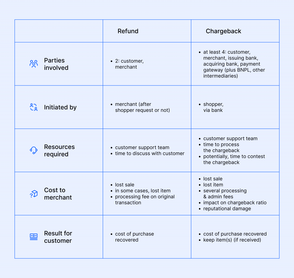 Navigating Return Item Chargebacks