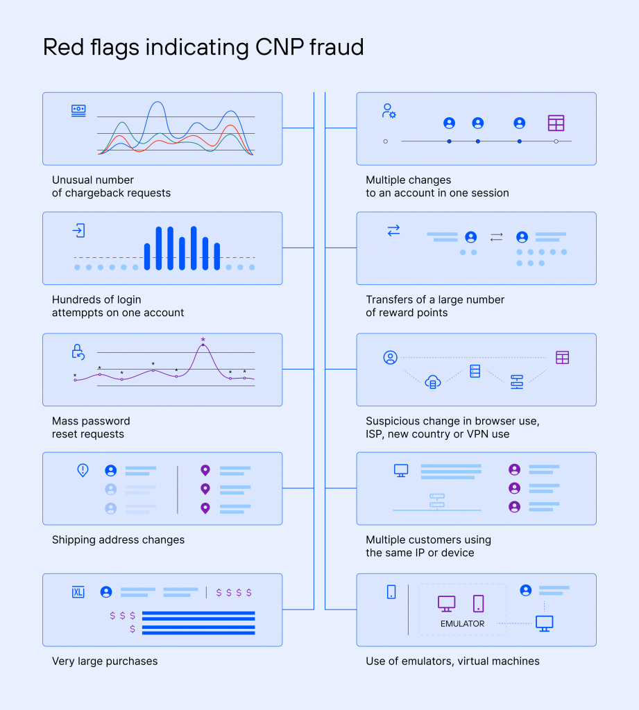 Red flags indicating CNP fraud